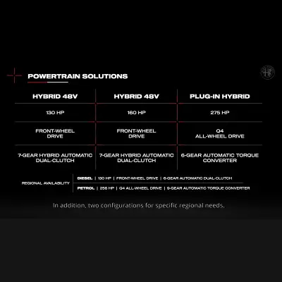 immagine approfondimento DIMENSIONI